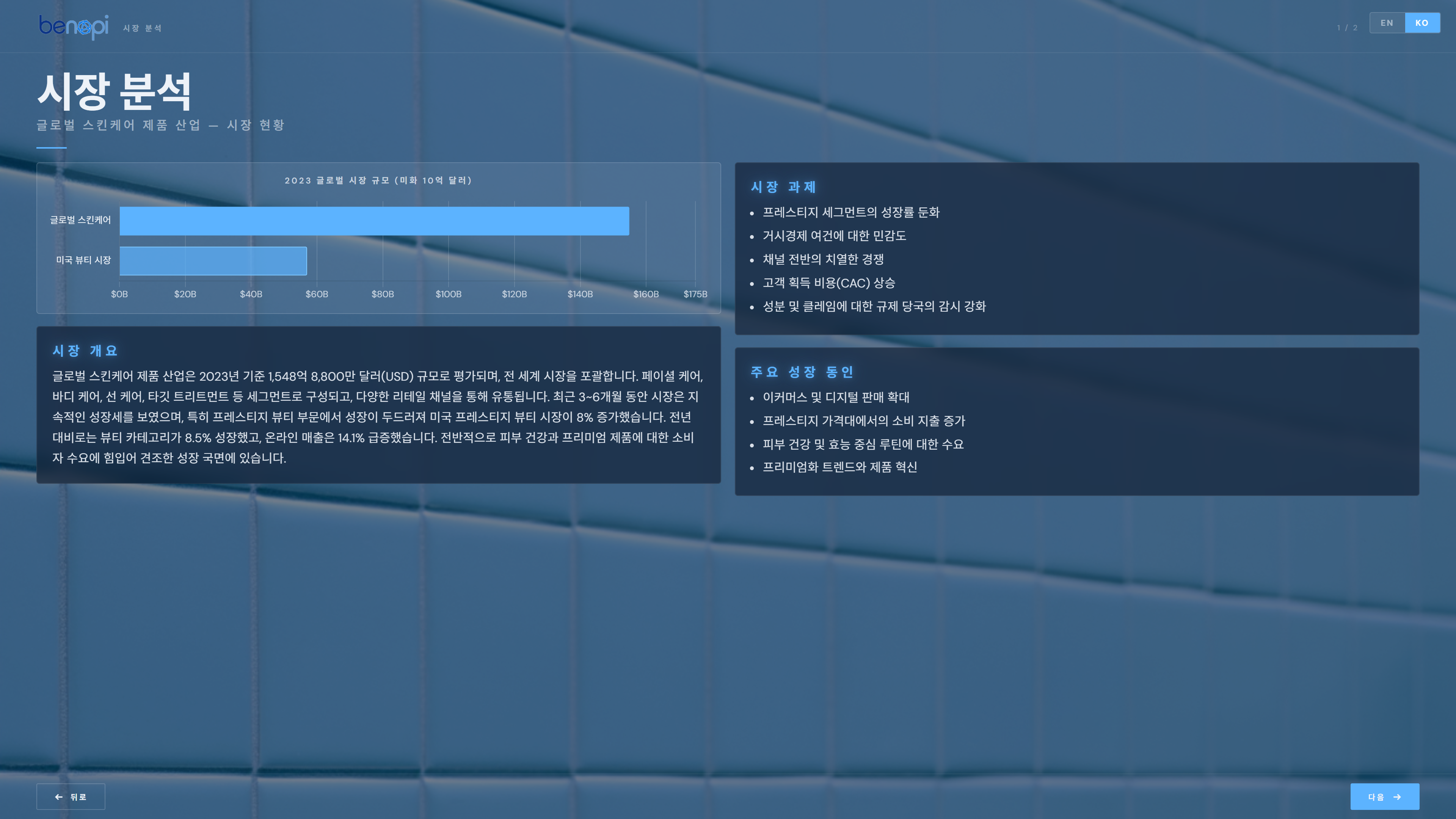 시장 분석 & 브랜딩 리포트